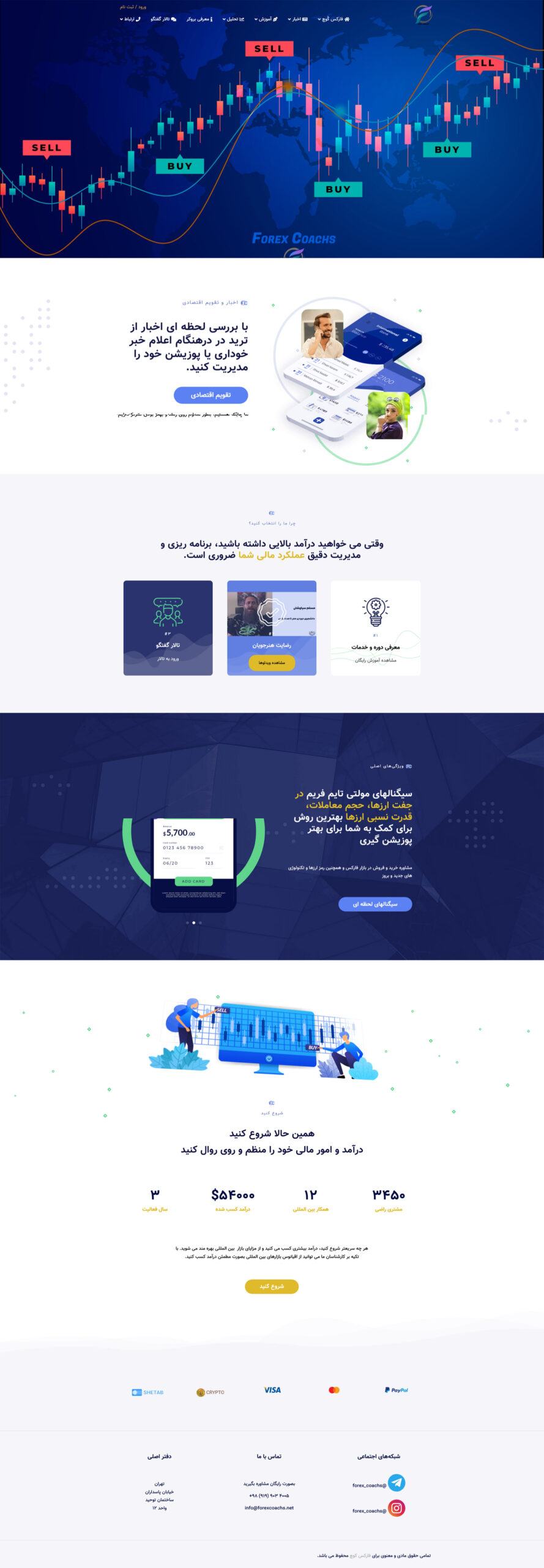 portfolio-forexcoachs.net